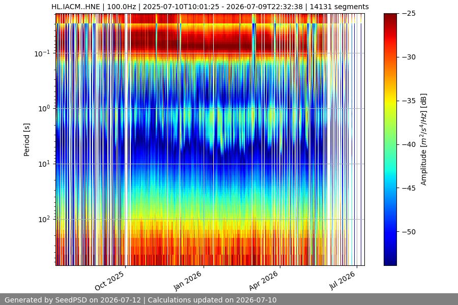spectrogram full