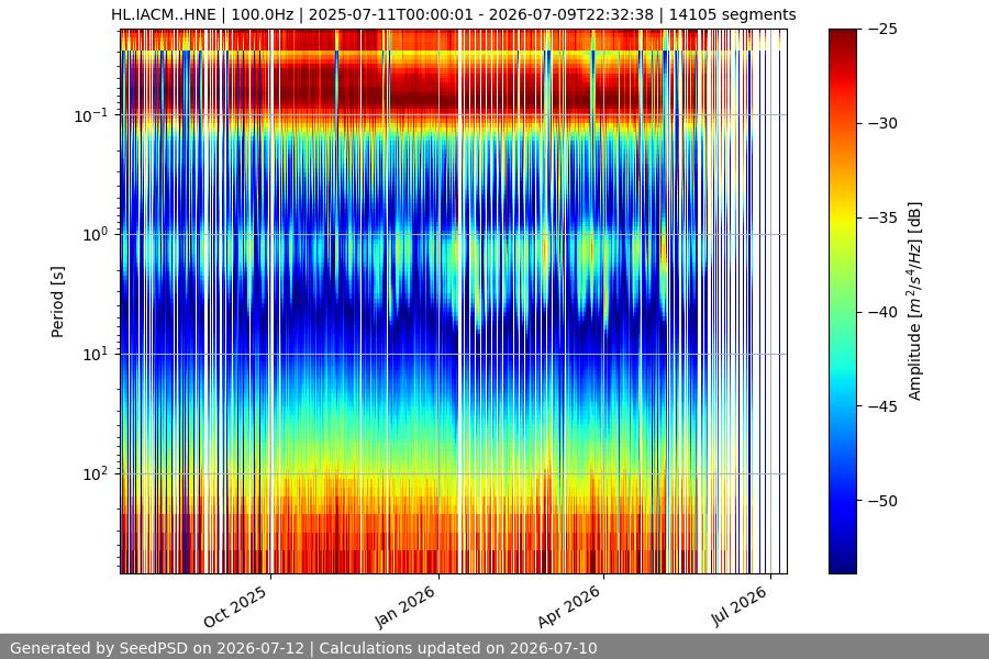 spectrogram year