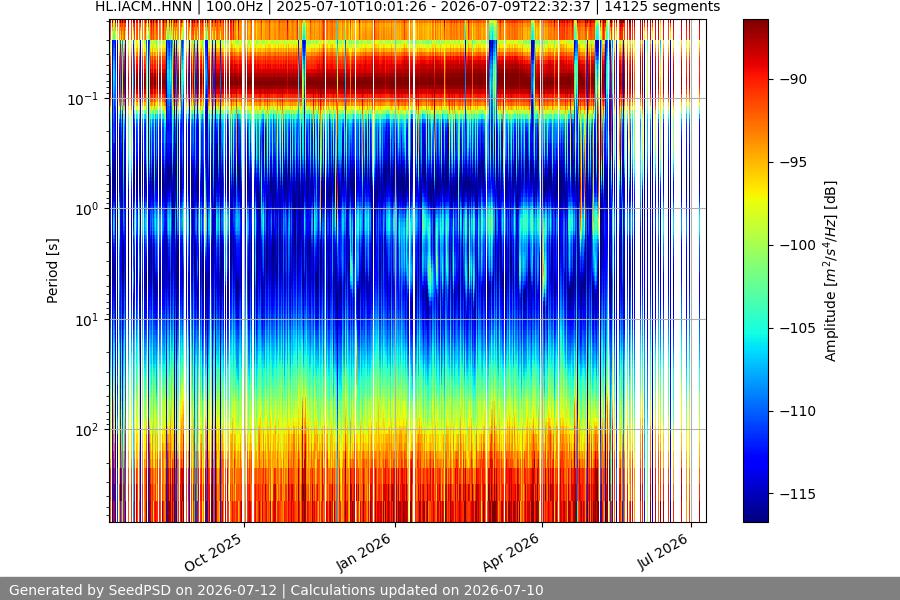 spectrogram full