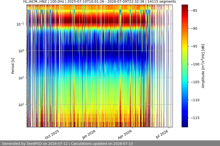 spectrogram full