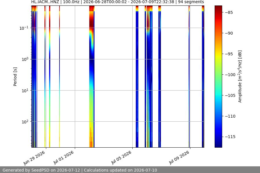 spectrogram two_weeks