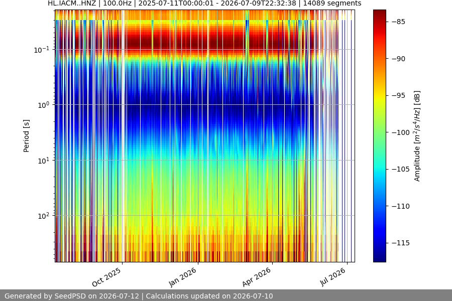 spectrogram year