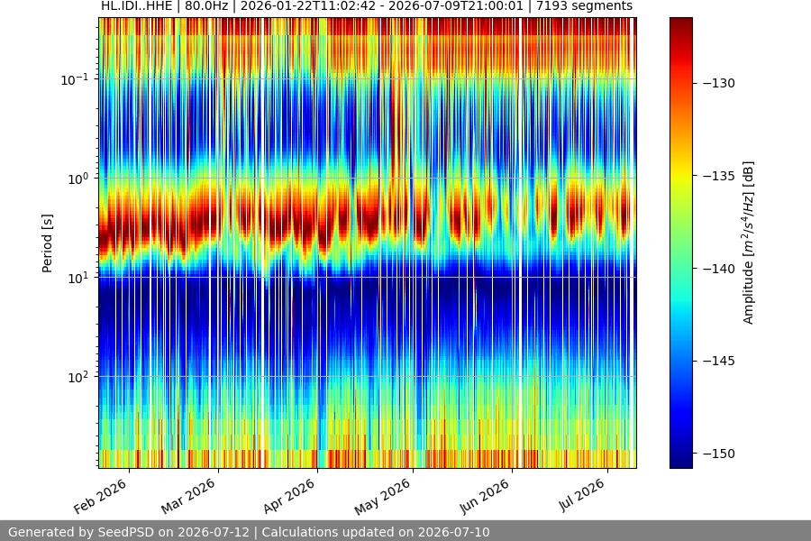 spectrogram full