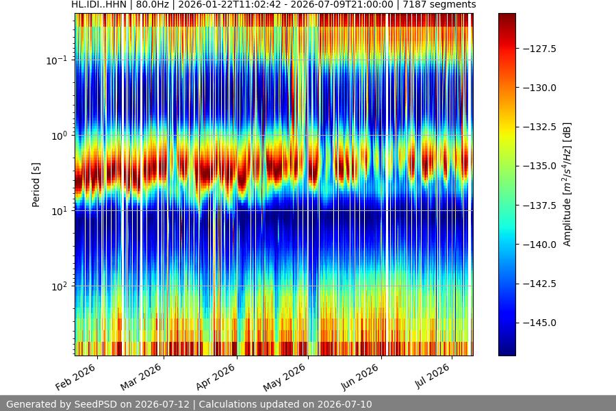 spectrogram full