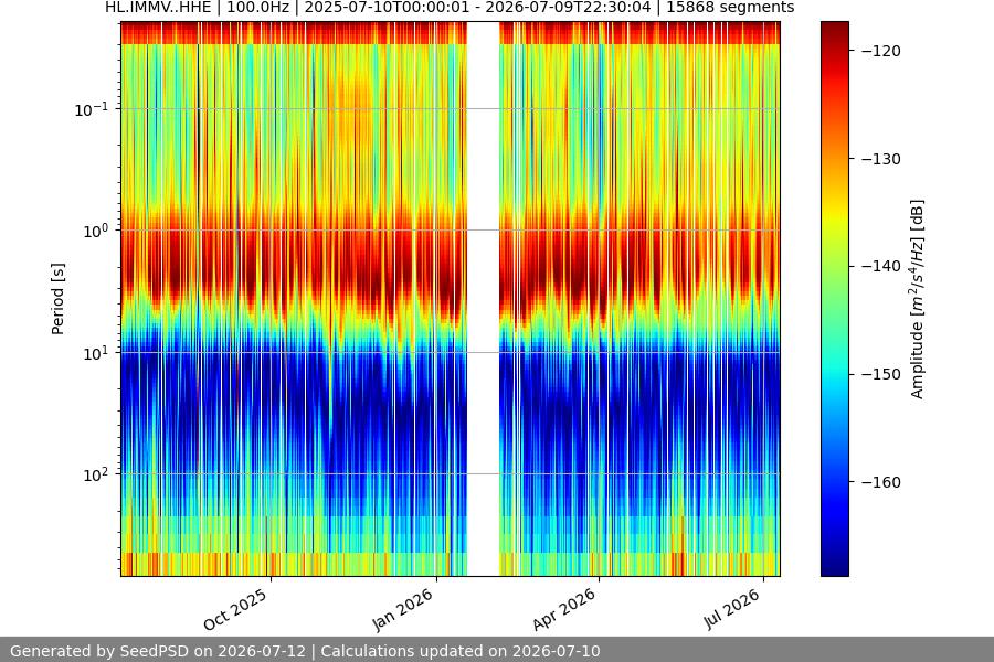 spectrogram full