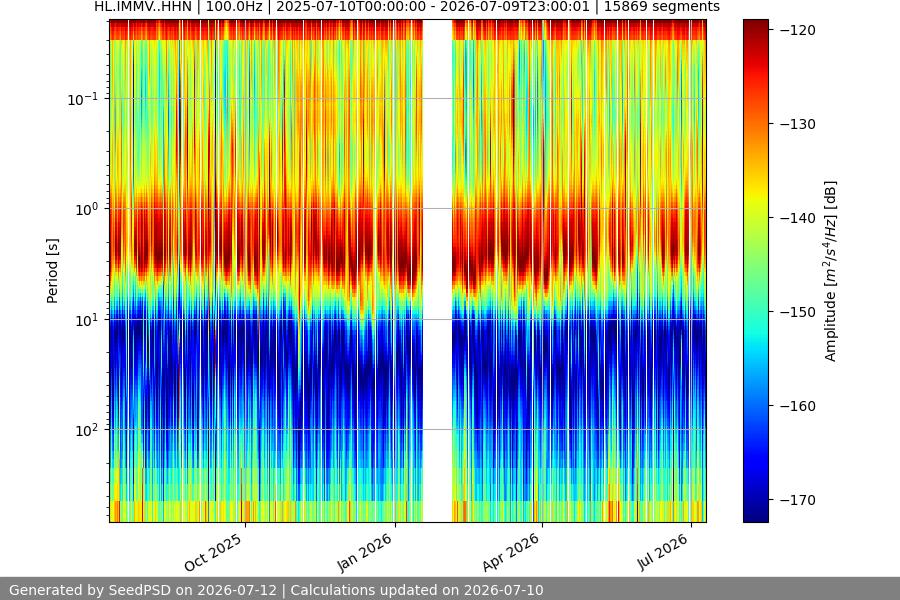 spectrogram full
