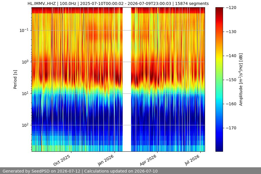 spectrogram full