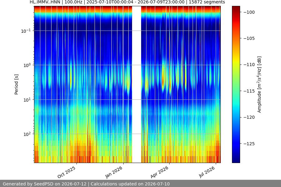 spectrogram full