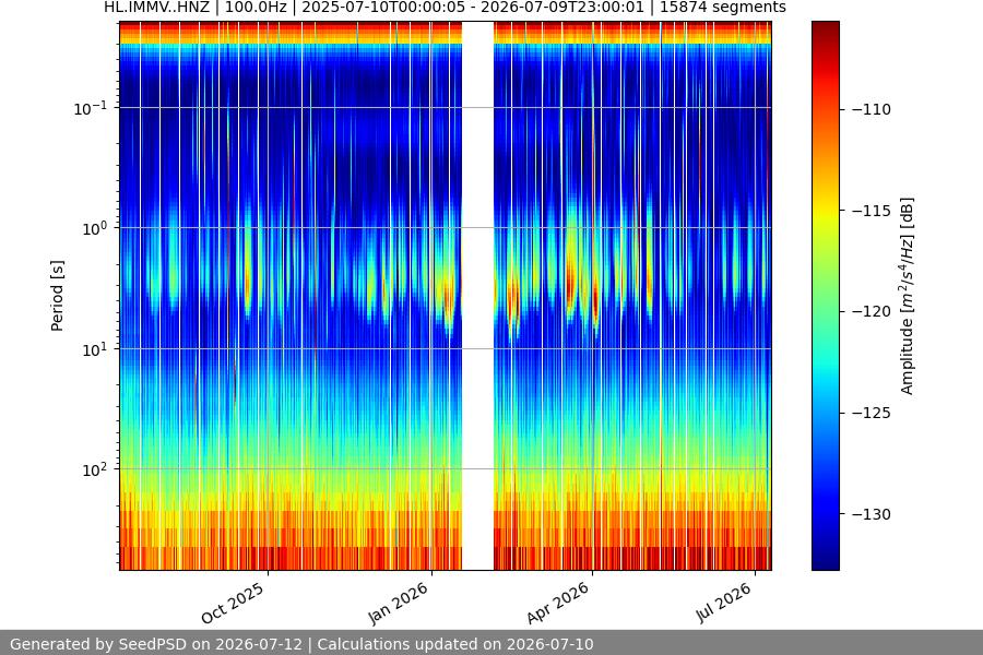 spectrogram full