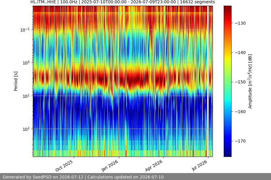 spectrogram full