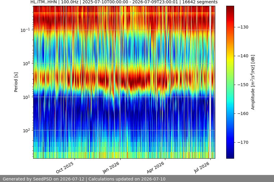 spectrogram full