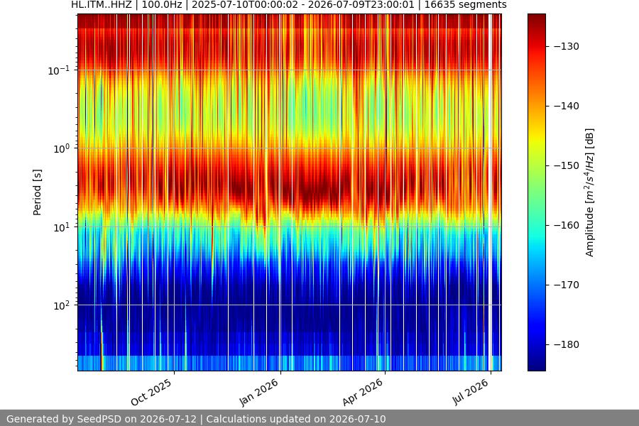 spectrogram full