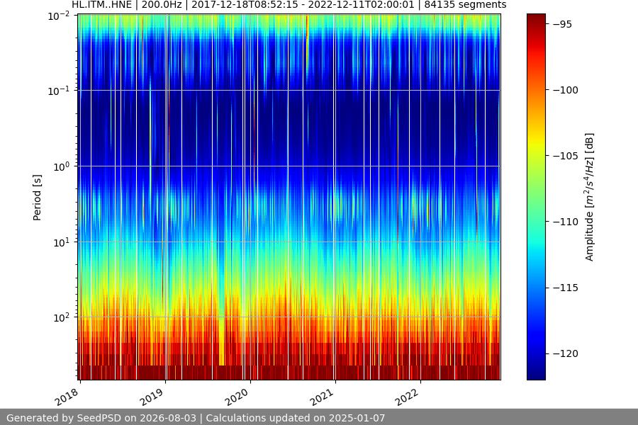 spectrogram full