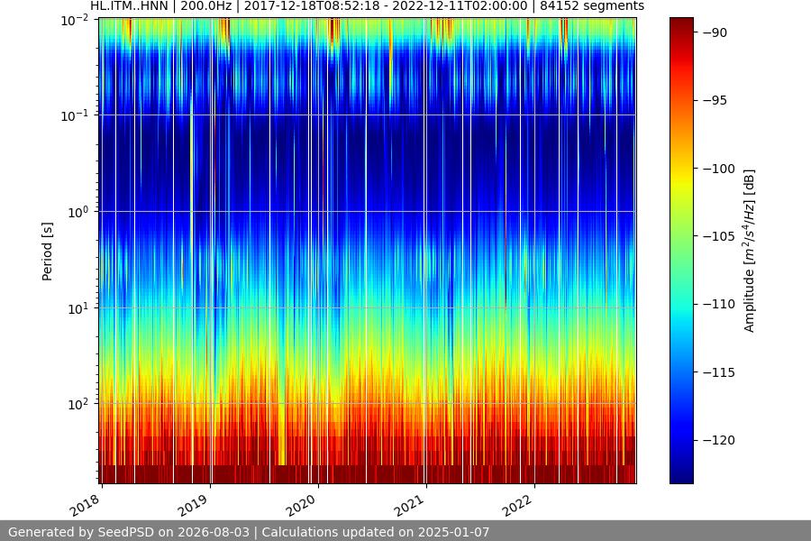 spectrogram full