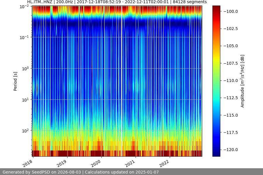 spectrogram full