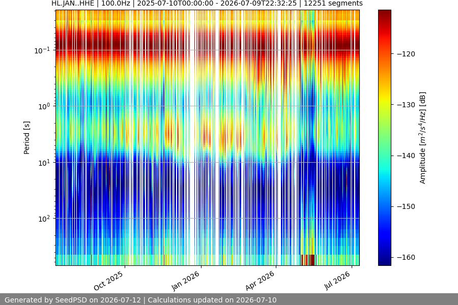 spectrogram full