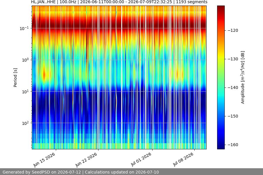 spectrogram month