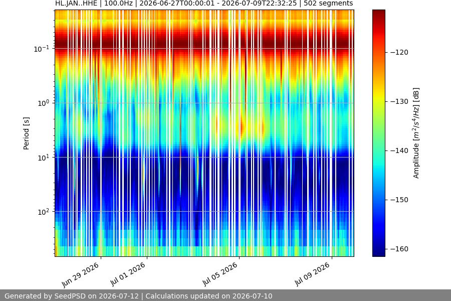 spectrogram two_weeks