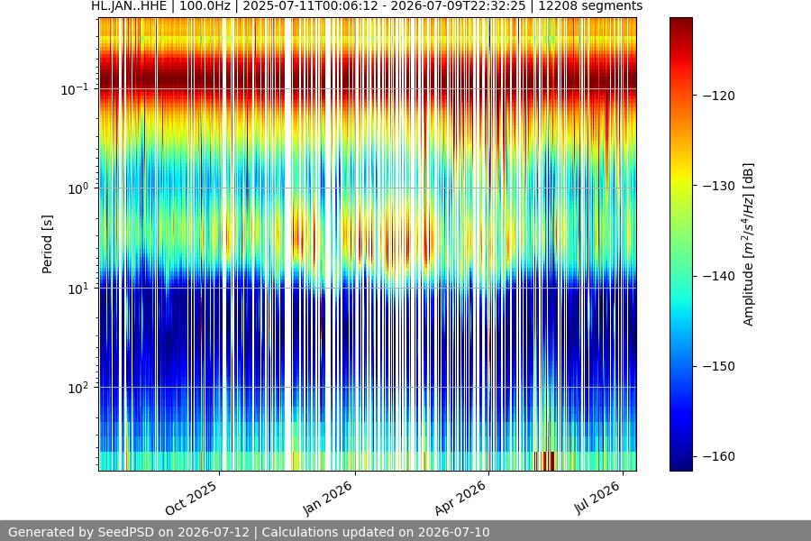 spectrogram year