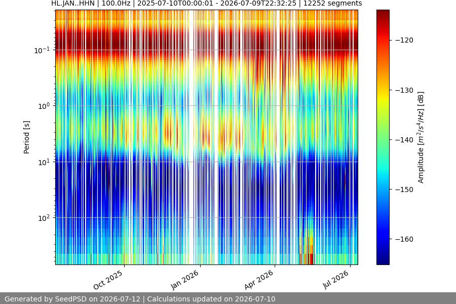 spectrogram full