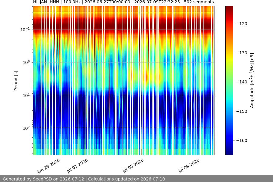 spectrogram two_weeks