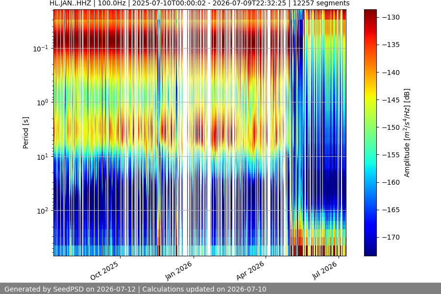 spectrogram full