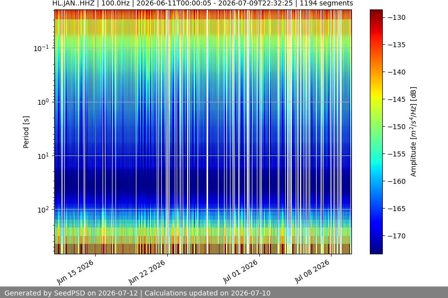 spectrogram month