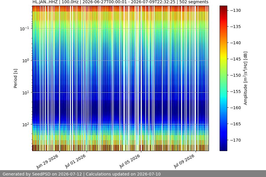 spectrogram two_weeks