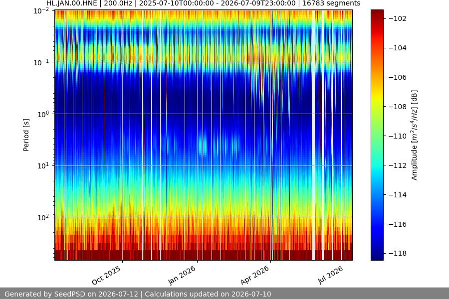 spectrogram full
