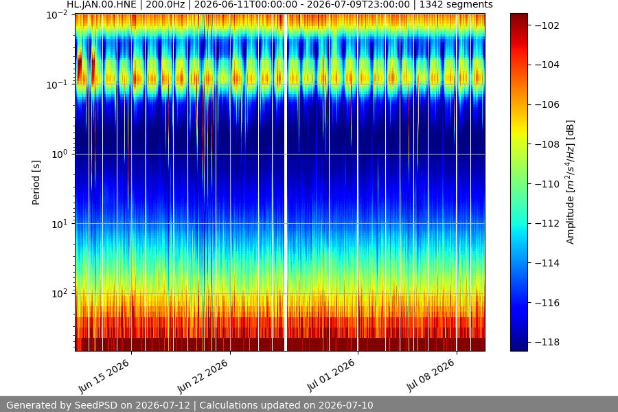 spectrogram month