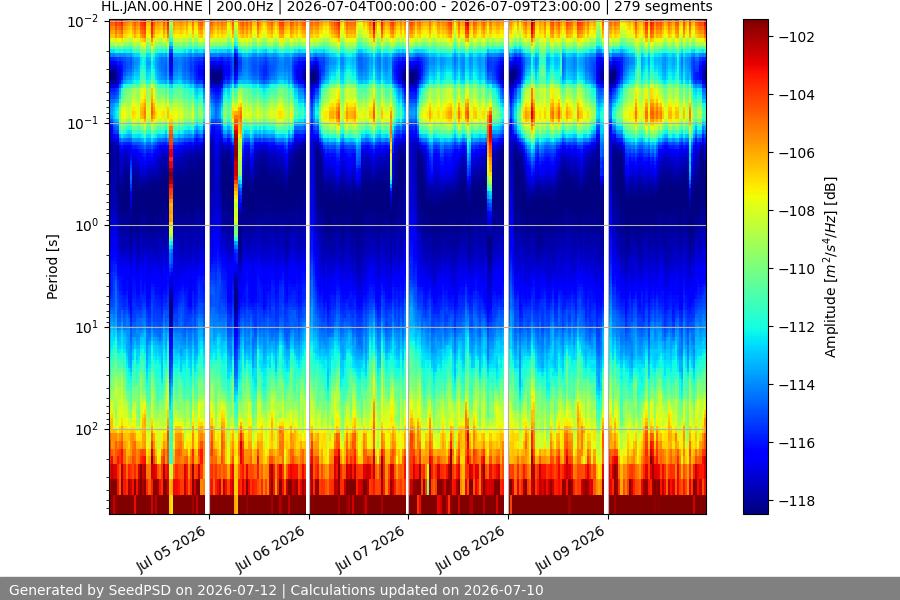 spectrogram week
