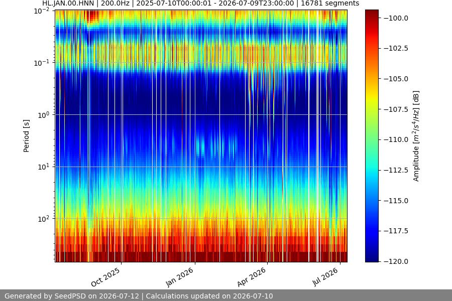 spectrogram full