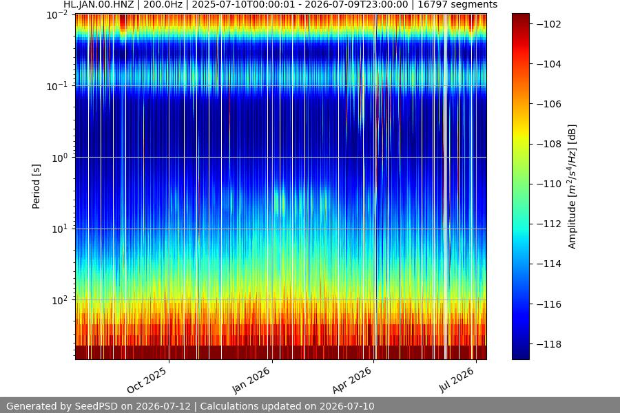 spectrogram full