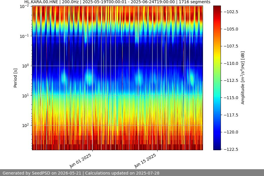 spectrogram full