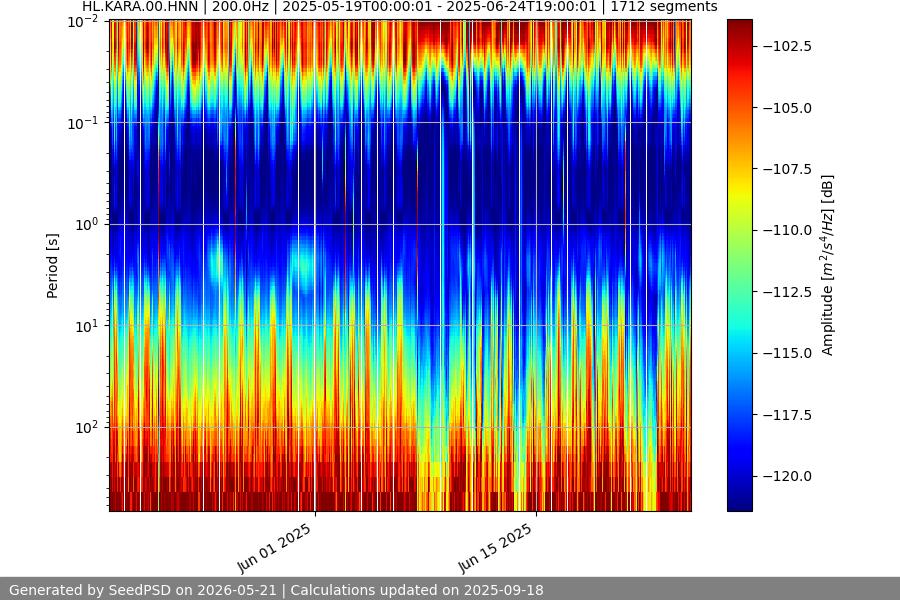 spectrogram full