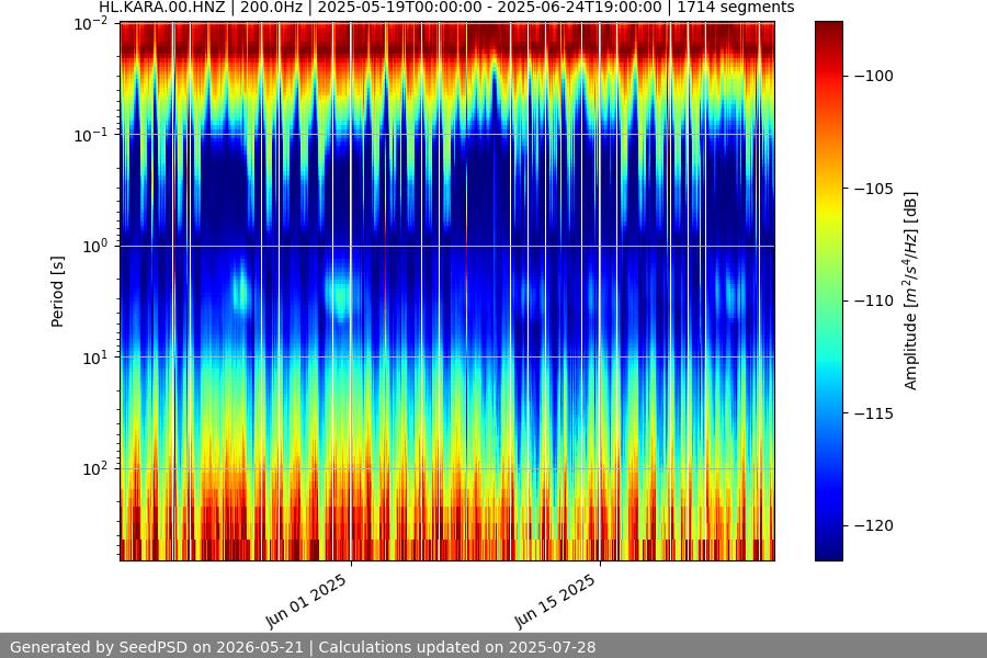 spectrogram full