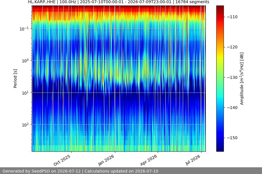 spectrogram full