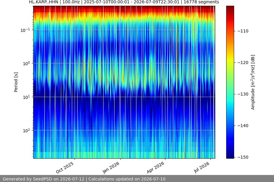 spectrogram full