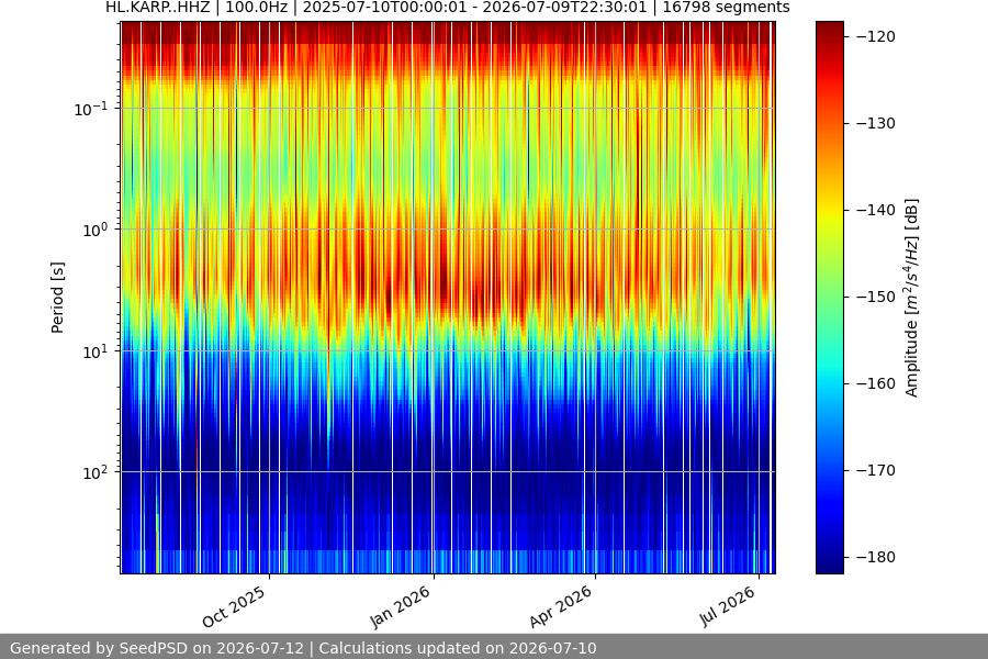 spectrogram full
