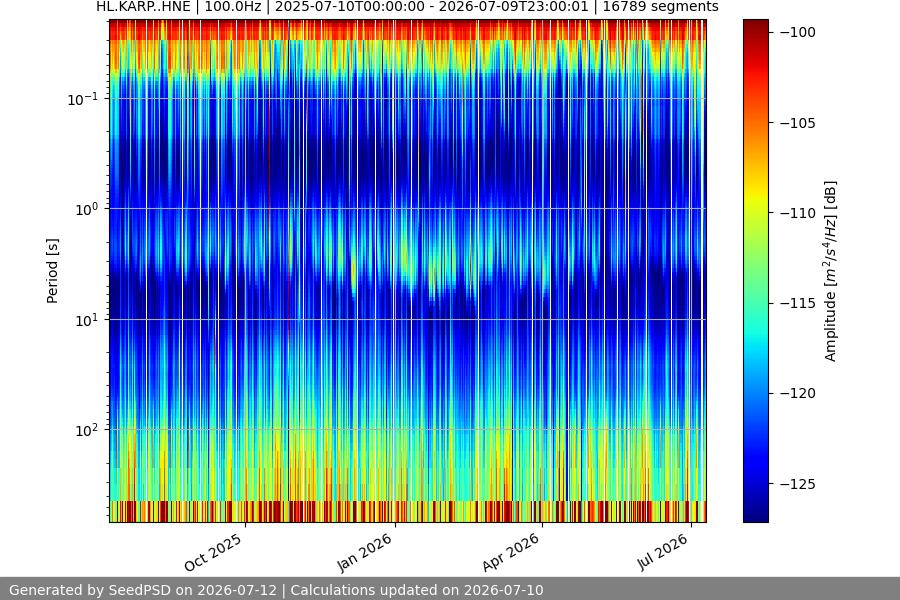 spectrogram full