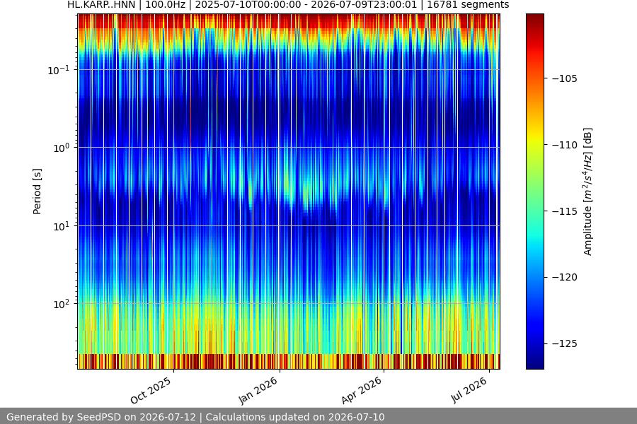 spectrogram full
