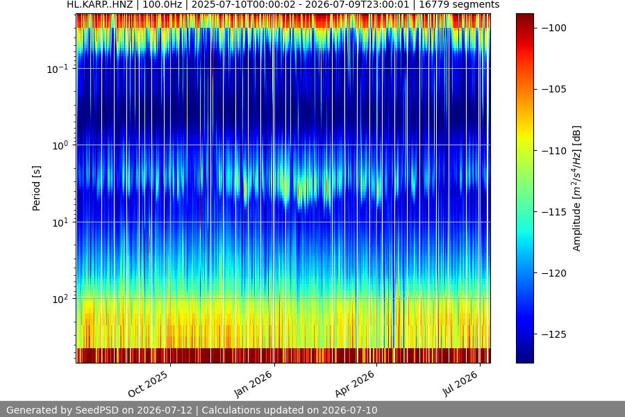 spectrogram full