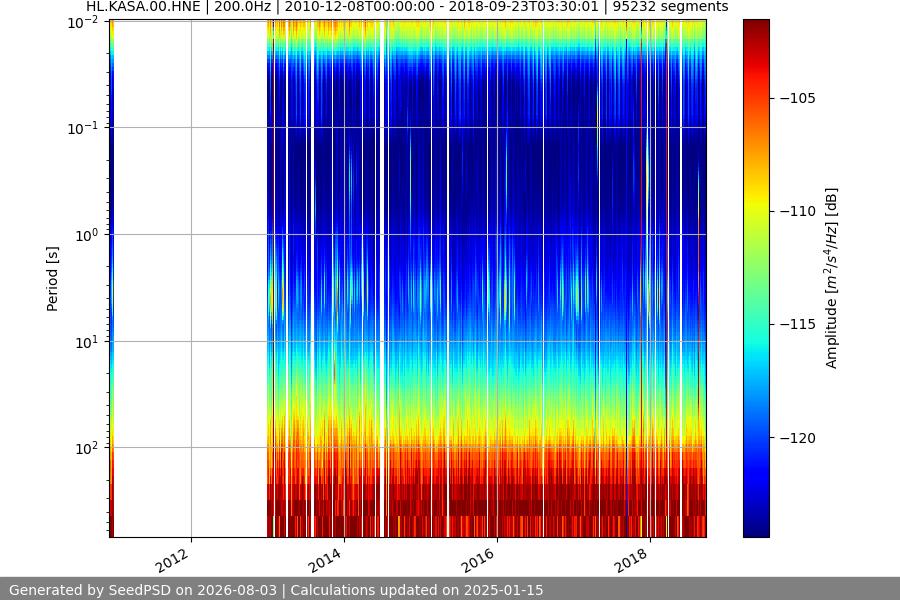 spectrogram full