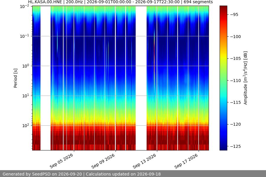 spectrogram year