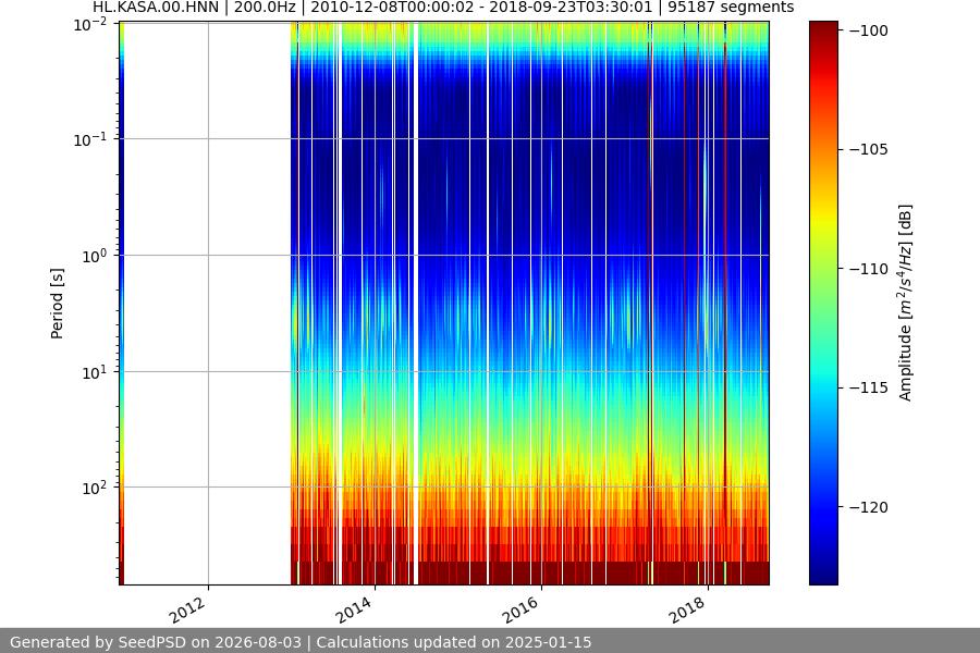 spectrogram full