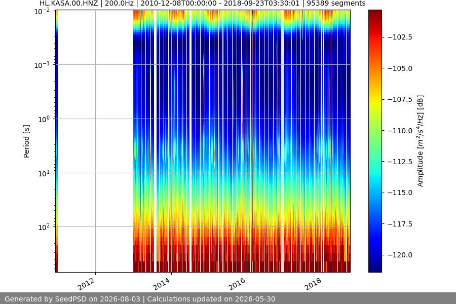 spectrogram full
