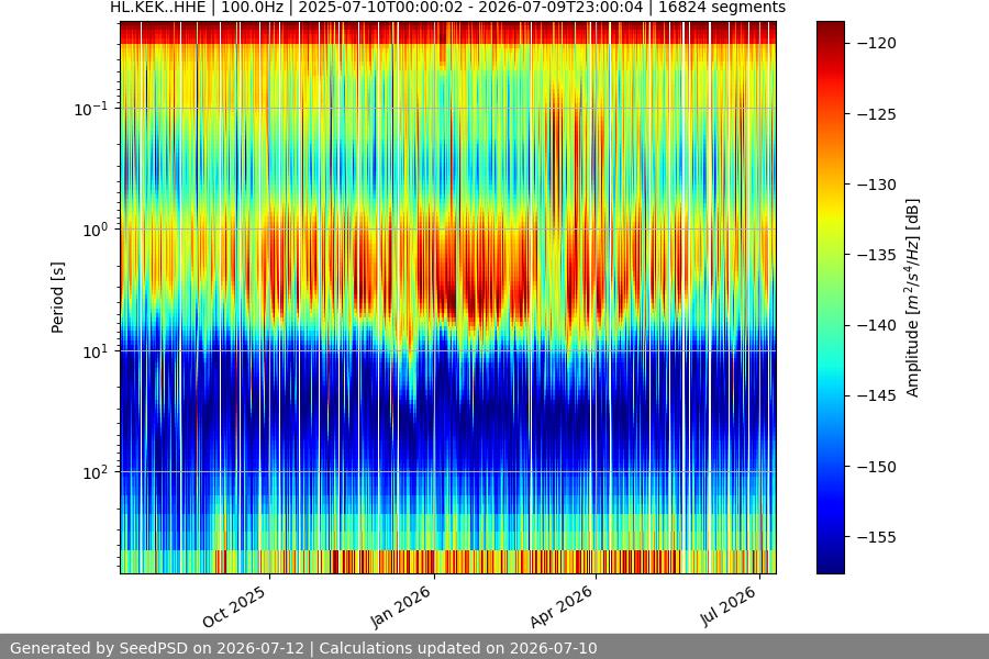 spectrogram full