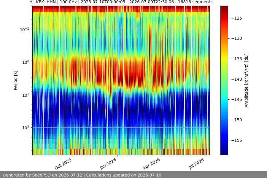 spectrogram full