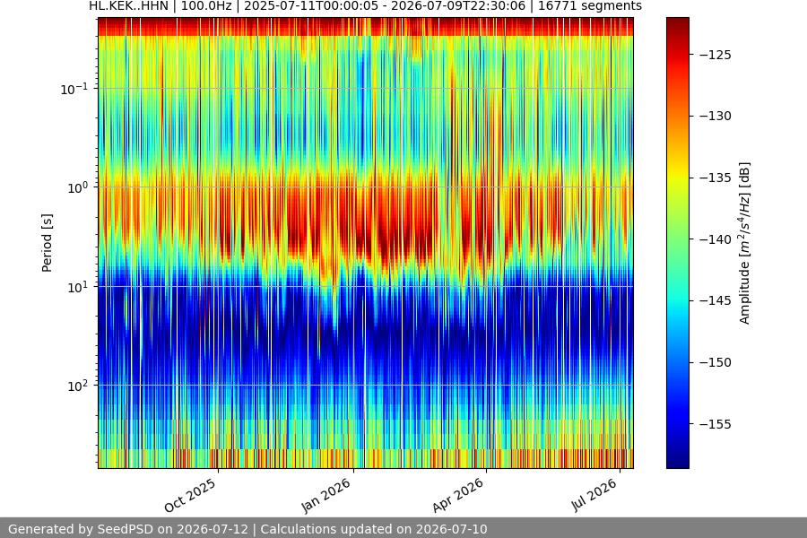 spectrogram year