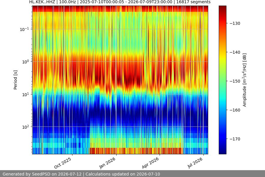 spectrogram full